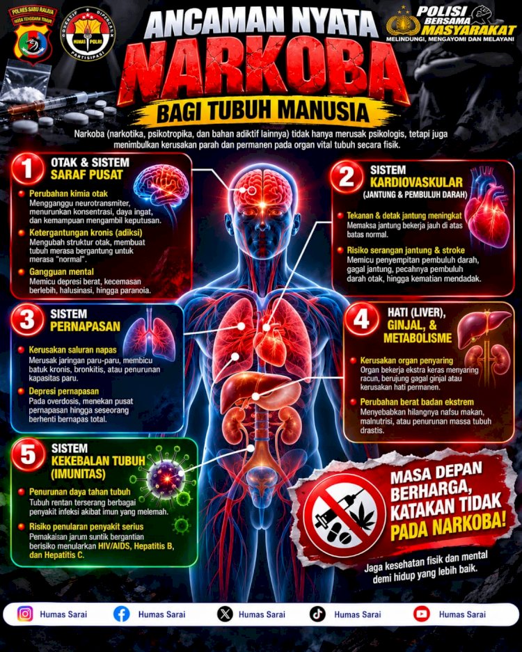 ANCAMAN NYATA NARKOBA BAGI TUBUH MANUSIA: RUSAK FISIK DAN HANCURKAN MASA DEPAN